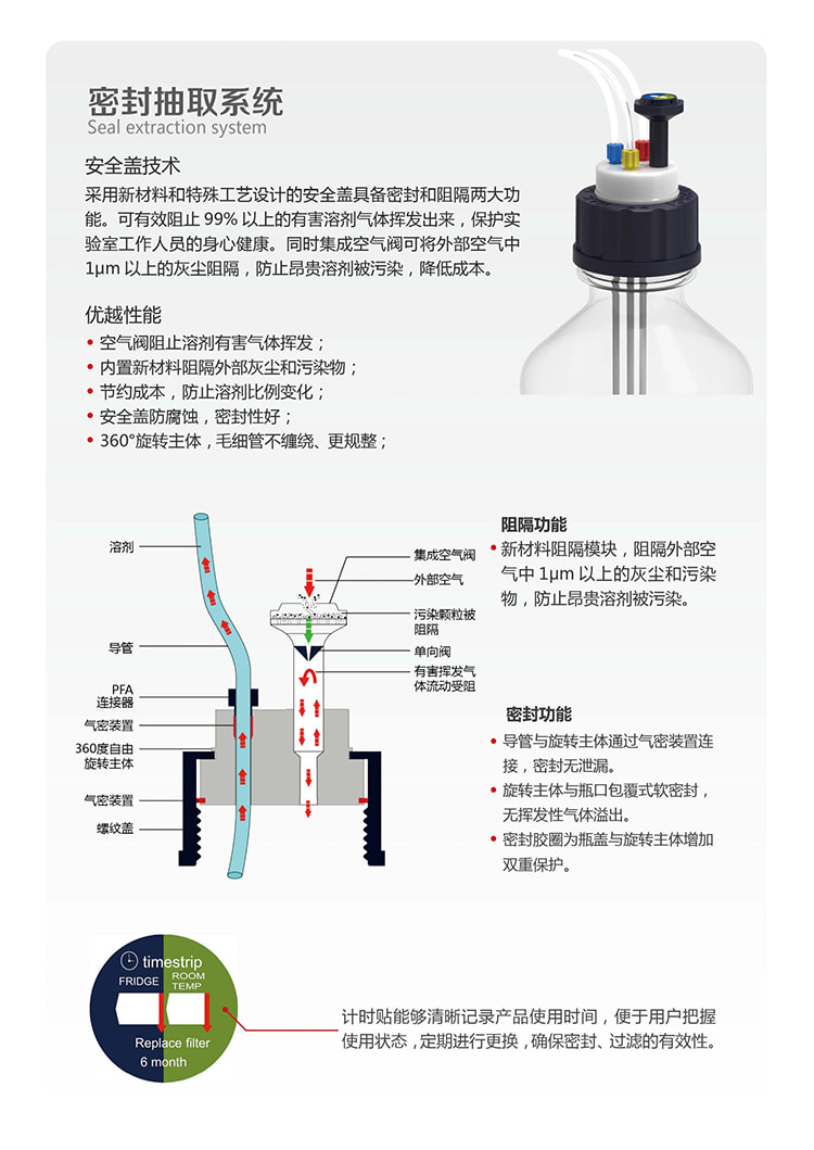 实验室密封系统产品.jpg