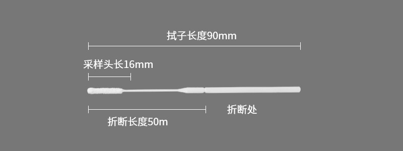 抗原鼻拭子参数