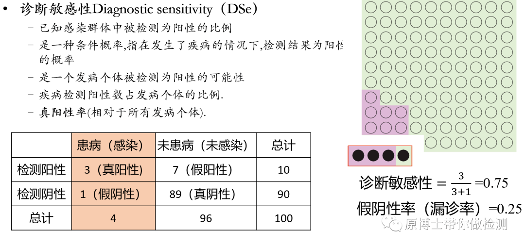 诊断敏感性2.png