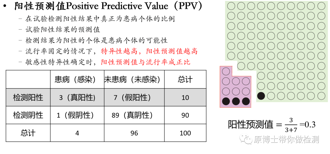 阴性预测值3.png