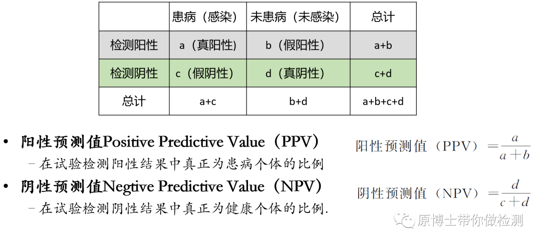 阴性预测值.png