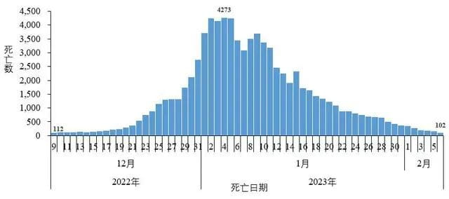 在院新冠相关死亡病例超8万.jpg