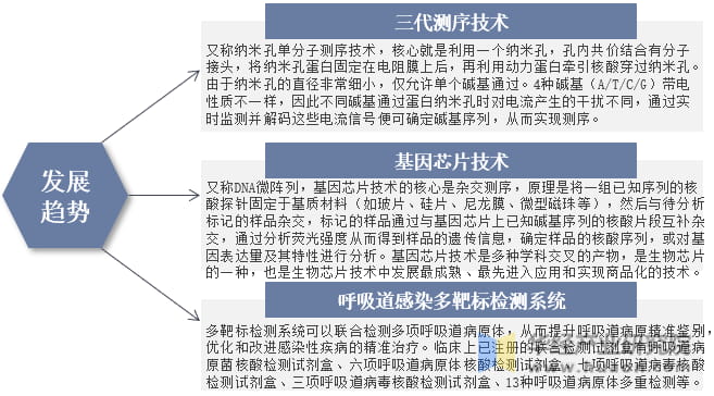 未来中国呼吸道病原体检测发展趋势示意图