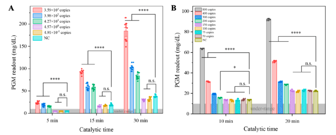 CRISPR Cas12a.png