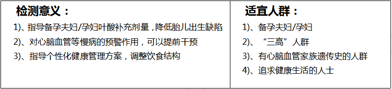 如何了解自己叶酸的代谢能力2.png