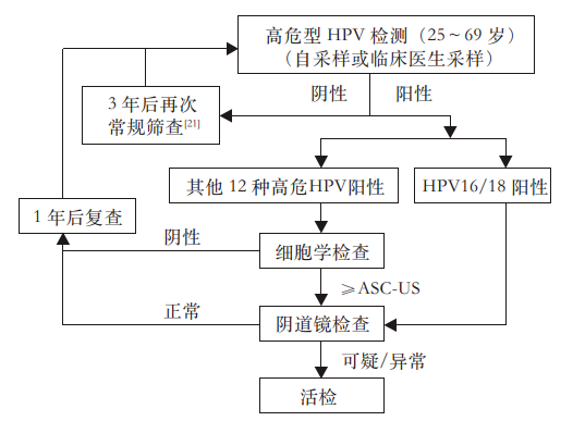 香港澳门六宝典