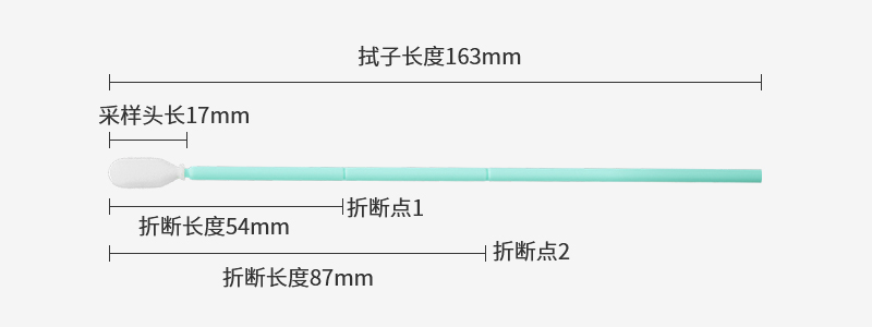 93050HZ-163 流感咽拭子参数