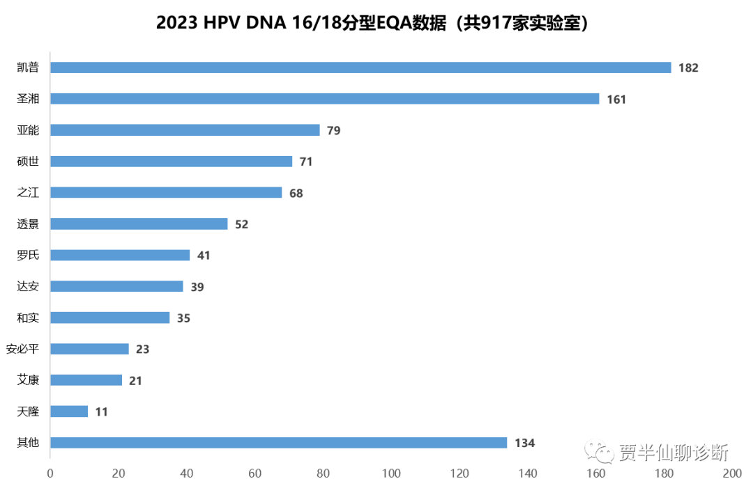 2023第二次EQA数据