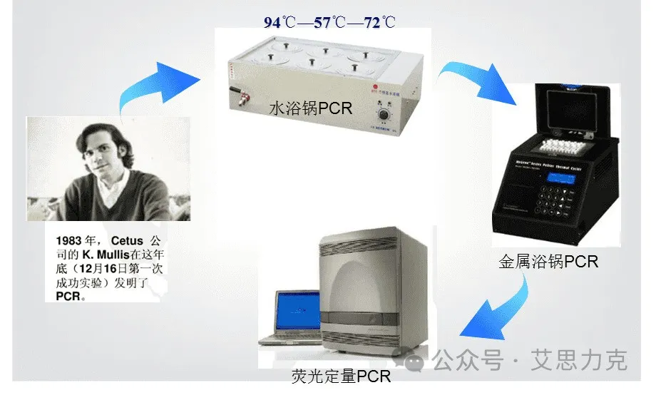 PCR仪器的发展历程.webp