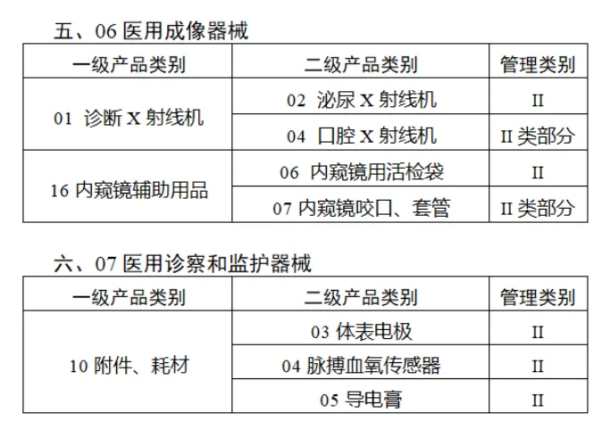 第三批实施医疗器械唯一标识的产品目录5.webp