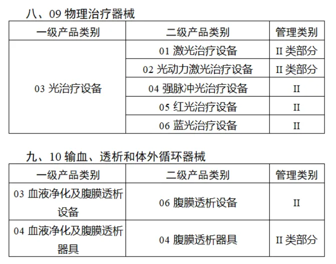 第三批实施医疗器械唯一标识的产品目录8.webp