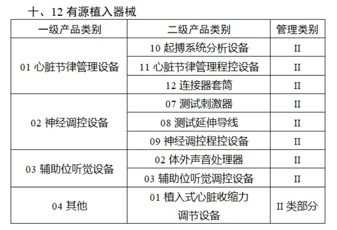 第三批实施医疗器械唯一标识的产品目录110.webp