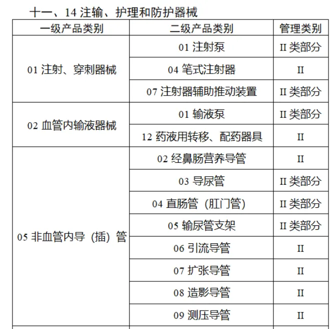 第三批实施医疗器械唯一标识的产品目录11.webp