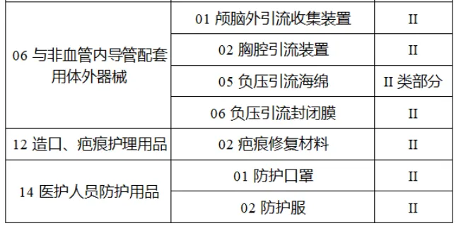 第三批实施医疗器械唯一标识的产品目录11-2.webp