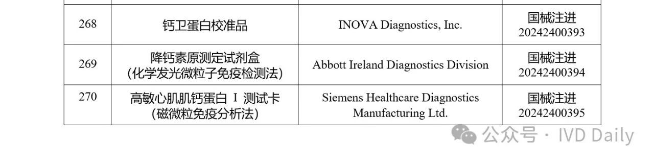 7月共批批准注册体外诊断产品52个-5.jpg