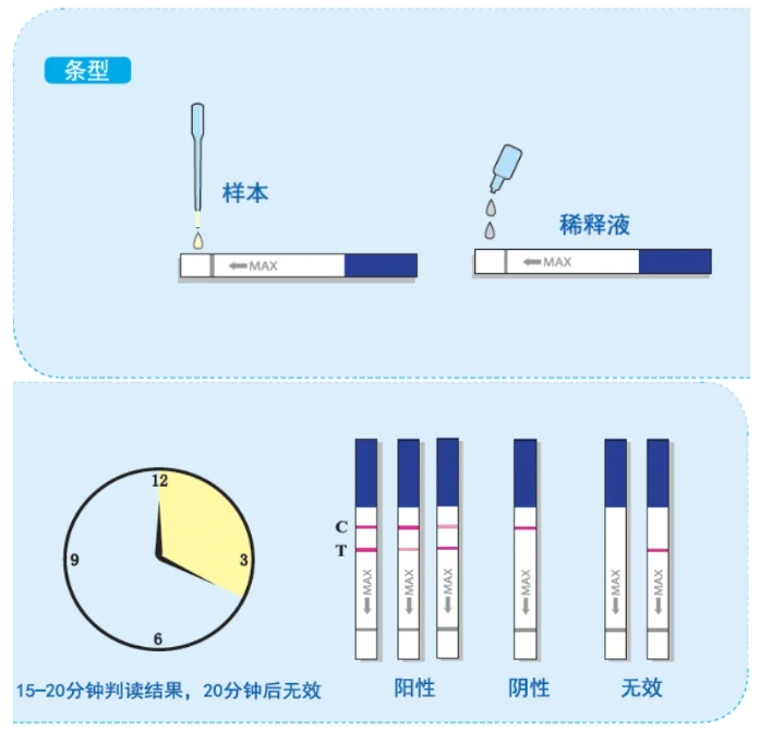 条形试纸操作说明.jpg