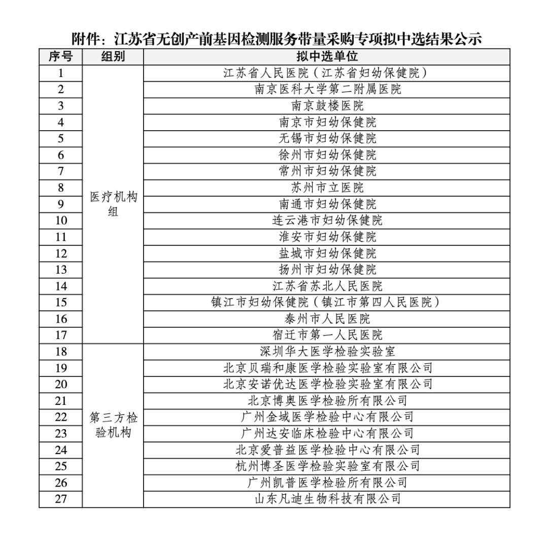 江苏省医保局发布NIPT集采结果2.png