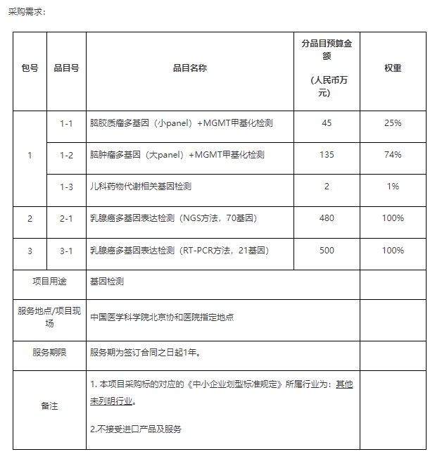 北京协和医院4000万基因检测招标3.png