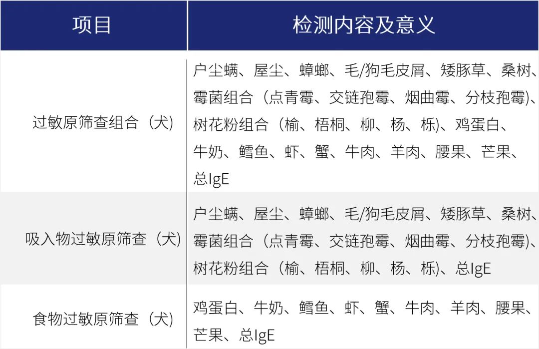 过敏原类检测项目.jpg