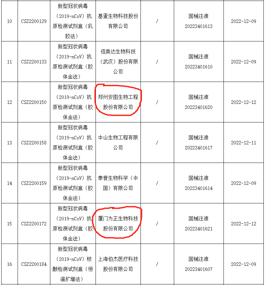 安图生物、为正生物新冠病毒抗原试剂获批