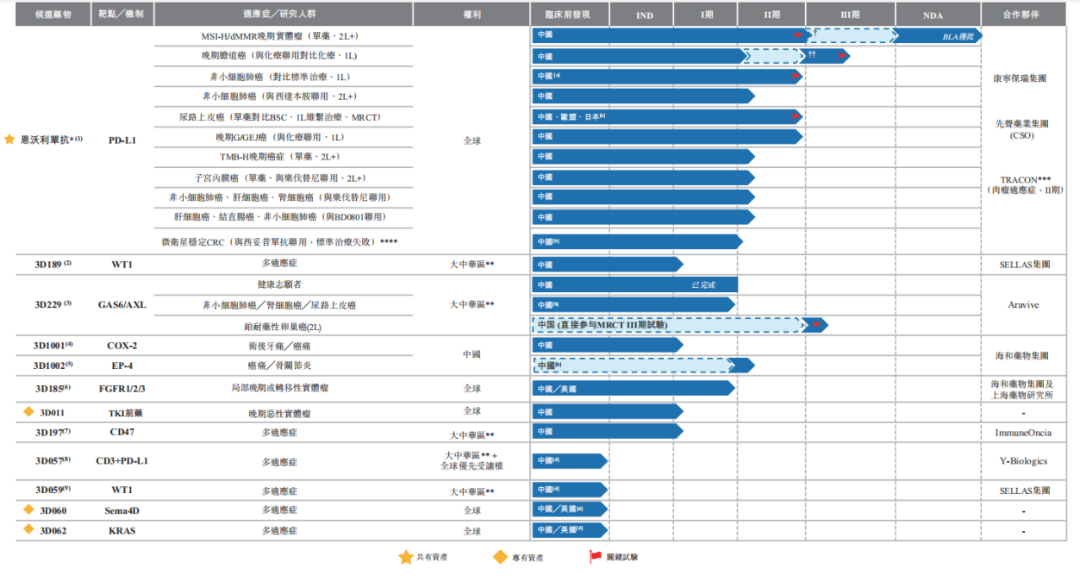 思路迪研发管线.png