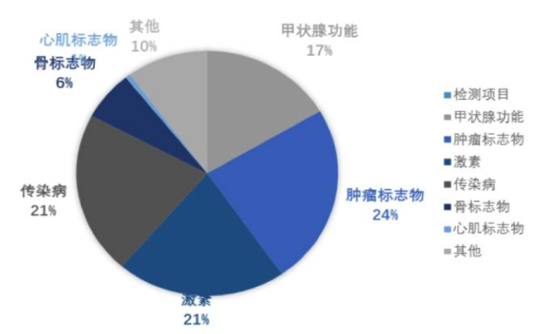 国内代表企业.png