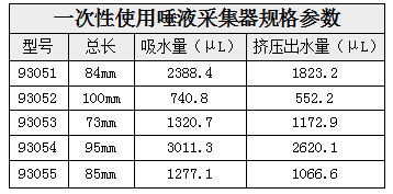 一次性唾液采集棒参数.png